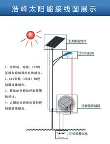 太陽(yáng)能LED交通信號(hào)燈 綠色智能交通的未來(lái)之光